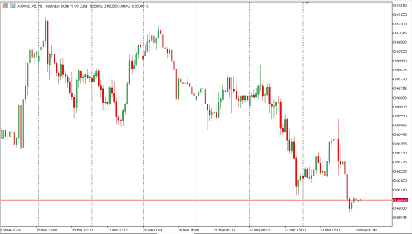 audusd 24 mei