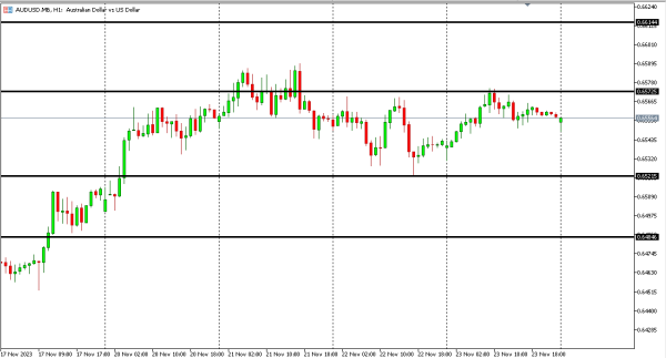 audusd 24 nov
