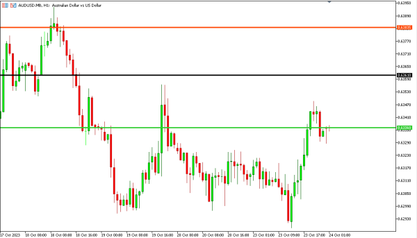 audusd 24 okt