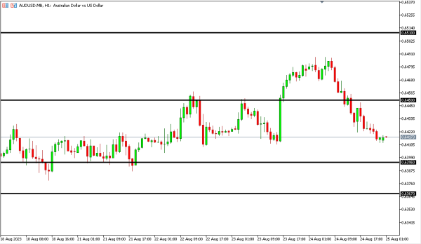Analisa Teknikal Magnetfx 25 Agustus