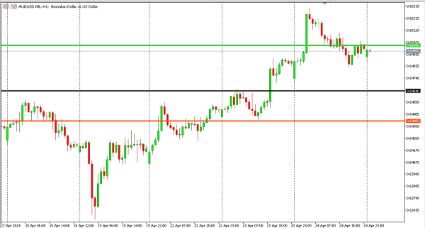 audusd 25 apr