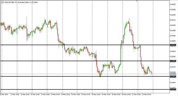 audusd 25 mar