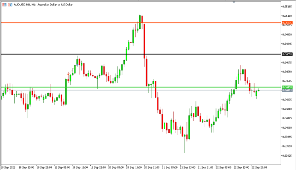 audusd 25 sep