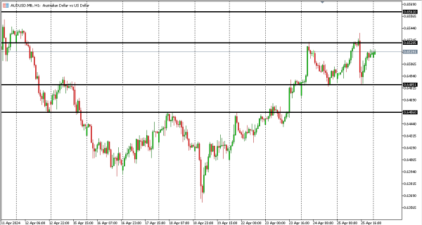 audusd 26 apr