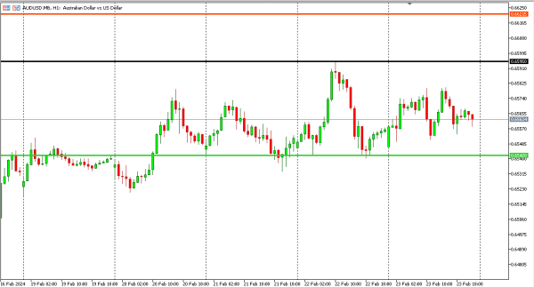audusd 26 feb