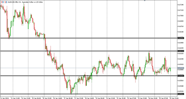 audusd 26 jan