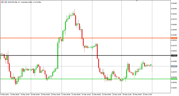 audusd 26 mar