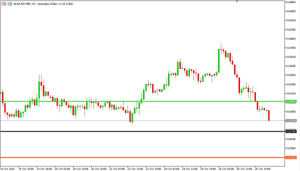 audusd 26 okt