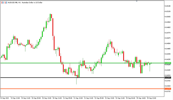 audusd 26 sep