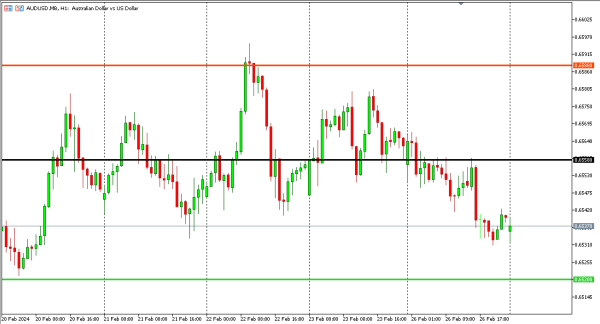 audusd 27 feb