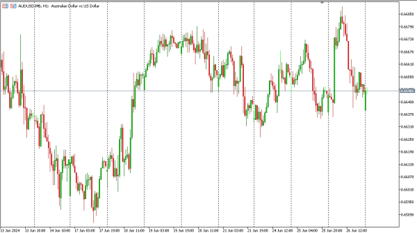 audusd 27 jun