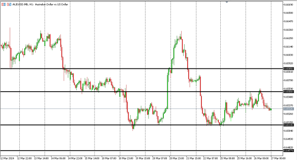 audusd 27 mar