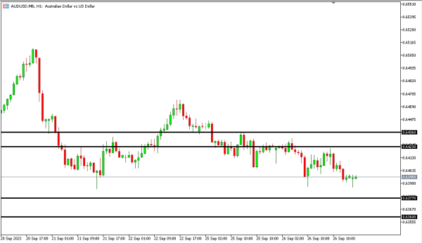 audusd 27 sep