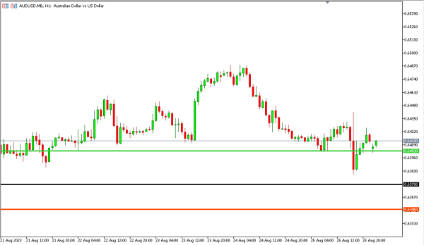 Analisa Teknikal Magnetfx 28 Agustus