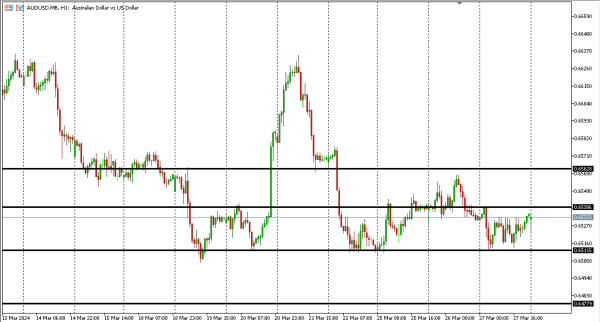 audusd 28 mar