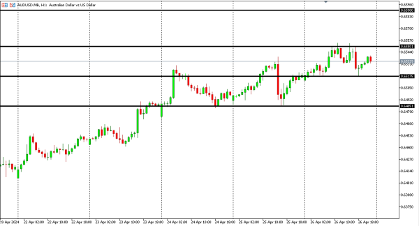 audusd 29 a[r