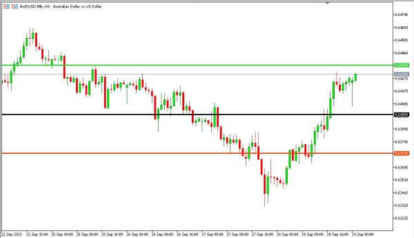 audusd 29 sep