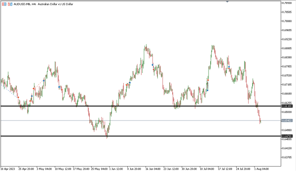 Analisa Teknikal Magnetfx 3 Agustus