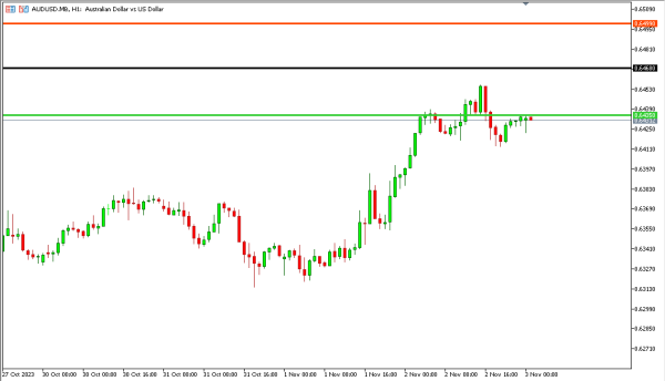 audusd 3 nov