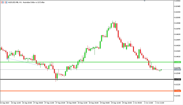 audusd 3 okt