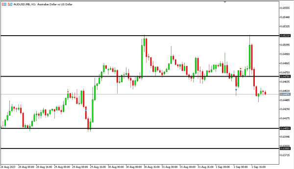 audusd 3 sep