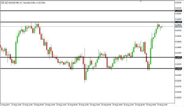 audusd 30 agst