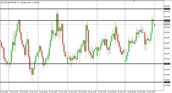 audusd 30 jan