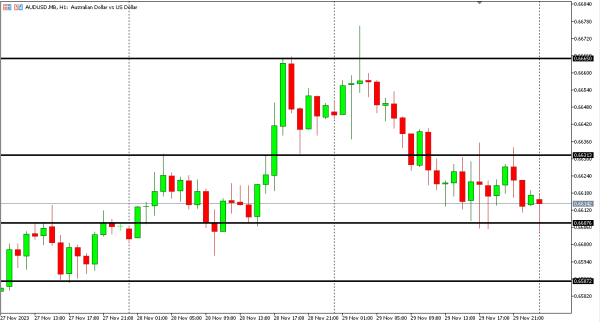 audusd 30 nov