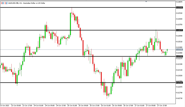 audusd 30 okt