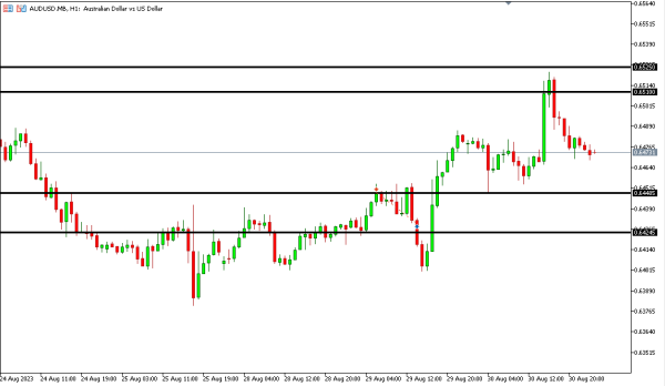 audusd 31 agst