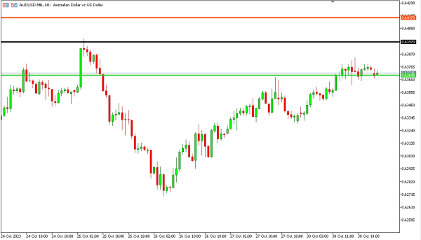 audusd 31 okt