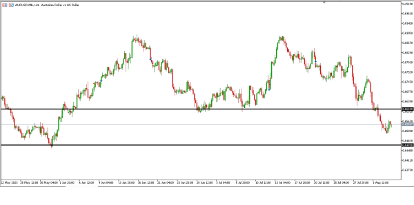 Analisa Teknikal Magnetfx 4 Agustus