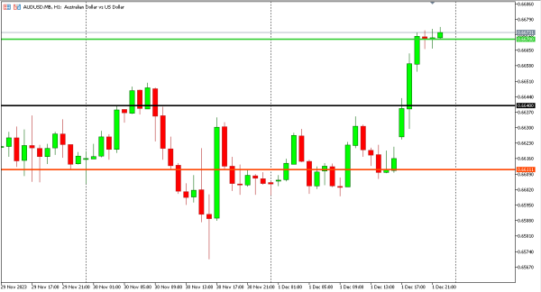 audusd 4 des
