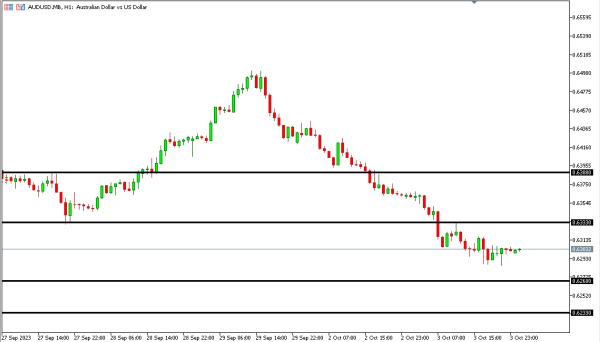 audusd 4 okt