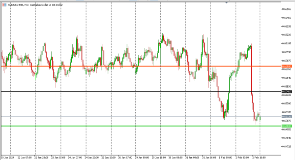 audusd 5 feb