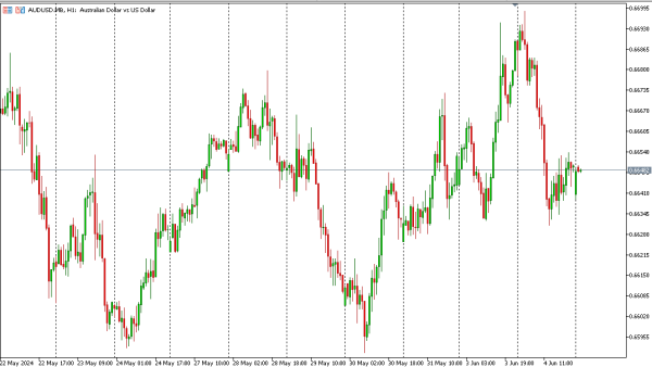 audusd 5 jun