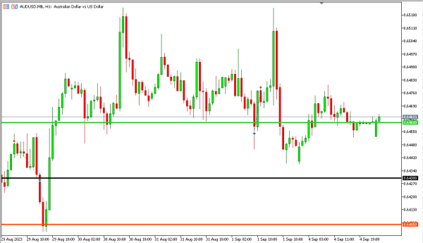 audusd 5 sep