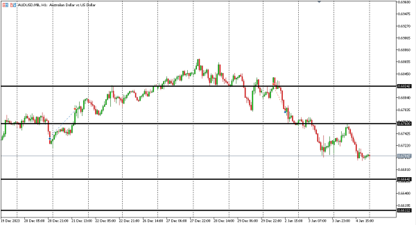 audusd 5jan