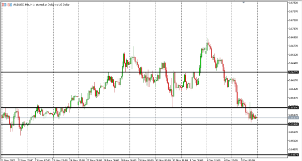audusd 6 des