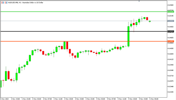audusd 6 nov