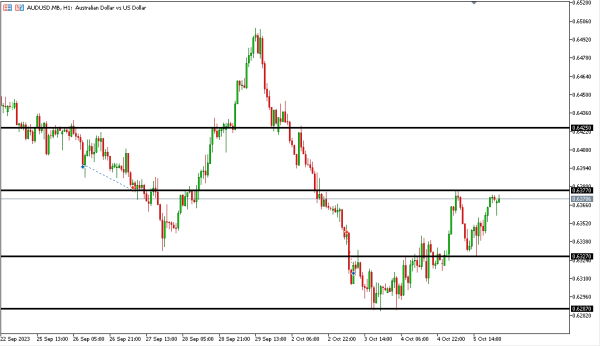 audusd 6 okt