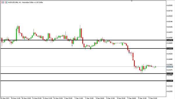audusd 6 sep