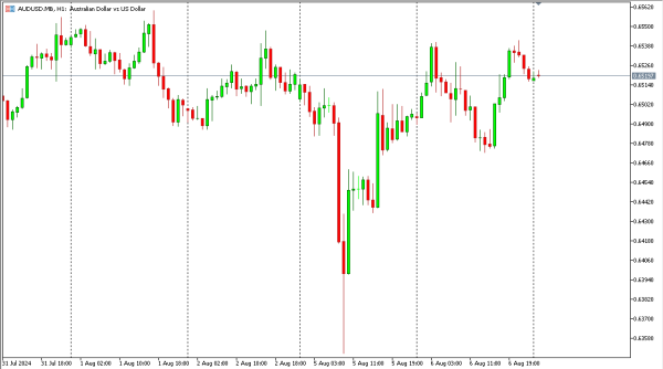 audusd 7 agst