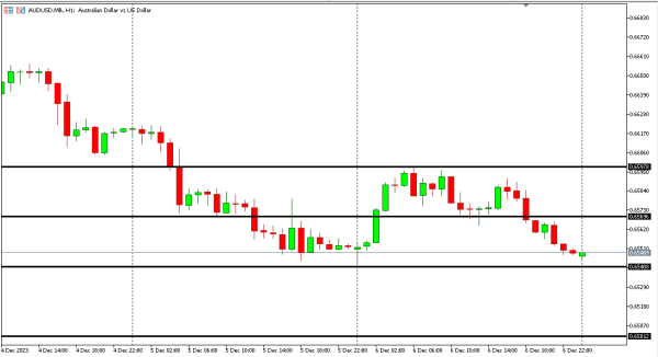 audusd 7 des