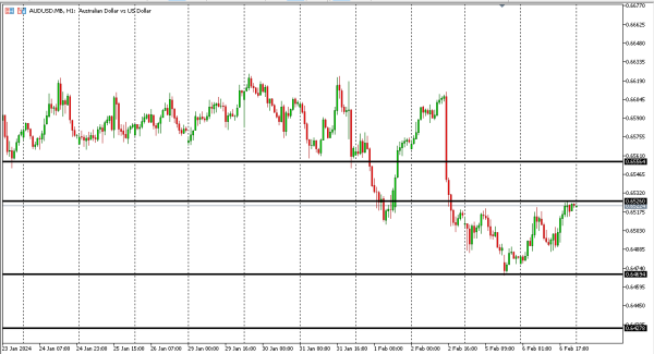 audusd 7 feb