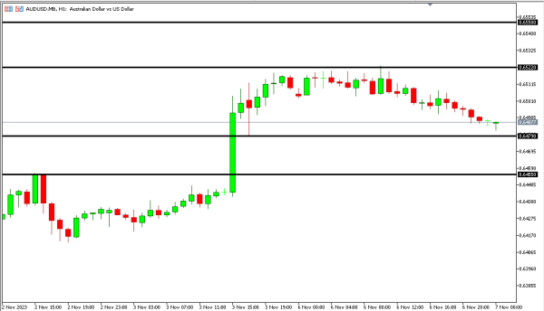 audusd 7 nov