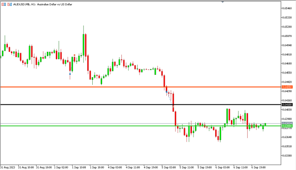 audusd 7 sep