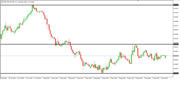 Analisa Teknikal Magnetfx 8 Agustus