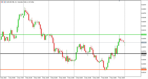audusd 8 des