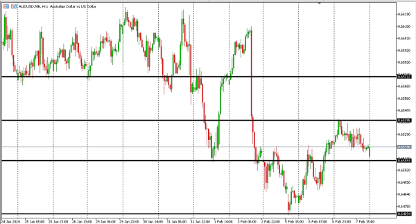 audusd 8 feb